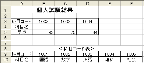 関数マスター Hlookup 練習問題 Excelの関数をマスターしよう